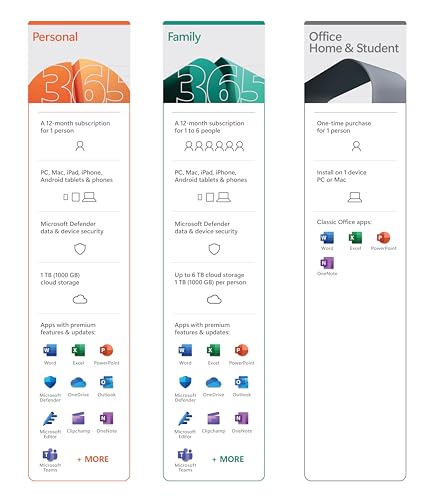 Microsoft 365 Personal | 12-Month Subscription, 1 person | Word, Excel, PowerPoint | 1TB OneDrive cloud storage | PC/Mac Instant Download | Activation Required