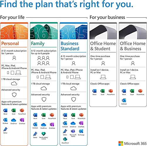Microsoft 365 Business Standard | 12-Month Subscription, 1 person | Word, Excel, PowerPoint, Outlook, OneDrive | 1TB OneDrive Cloud Storage | PC/Mac Instant Download