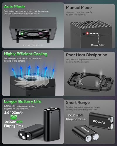 Auto Cooling Fan and Charge Stand Accessories for Xbox Series X Console with 15 Light Modes, Wireless Dual Charger Dock for XSX Controller, 2 Rechargeable Batteries, Headset Stand & Game Disc Storage