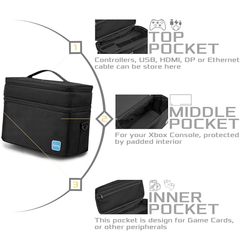 Ezgnuk Game Console Carrying Case Compatible with Xbox Series X, Portable Travel Storage Bag Comes with Protective, Enough Space for Storing Game Controllers, Cables, and Other Accessories.(Black)