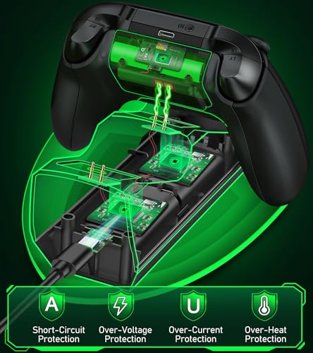 Rechargeable Xbox One Controller Charger Station with 2X 5520mWh Battery Pack Accessories Storage - for Xbox Series X/S/One/One X/One S Elite with 4 Battery Covers
