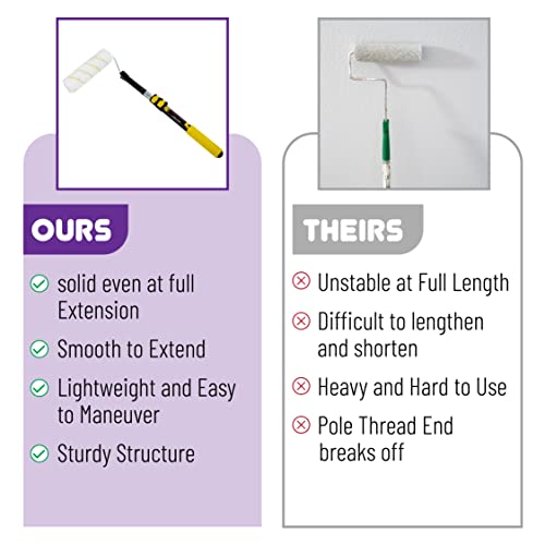 Bates- Extension Pole, 1.4 to 3 Ft Pole, Telescoping Pole, Paint Pole, Extendable Pole, Paint Roller Extension Pole, Painters Pole, Extension Handle, Telescoping Handle, Telescoping Paint Roller Pole
