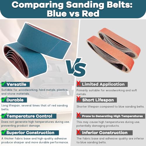 20-Pack Zirconia Sanding Belts Kit for Belt Sander