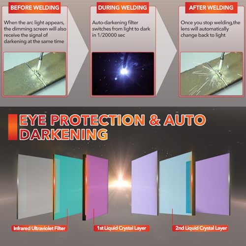JustHot Auto Darkening Welding Helmet with True Color