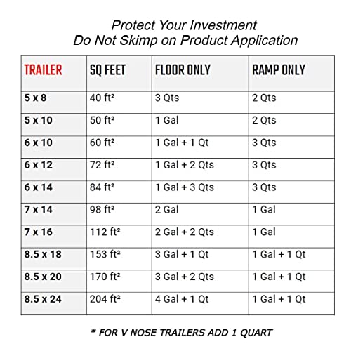 Trailer Floor Coating (Black, 4 Gallons with 1 Foam Roller Protects Trailer Floors, Ramps and Walls; Non Skid Paint
