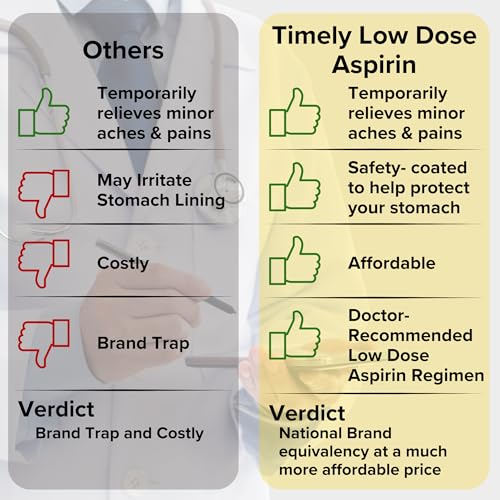 Low Dose Aspirin 81mg Tablets - Pain Reliever