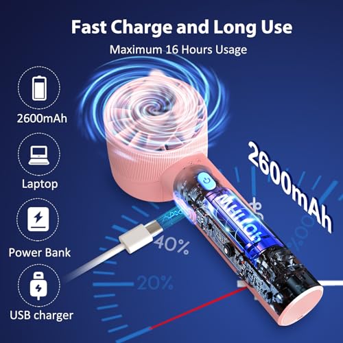 MTaoyac Rechargeable Handheld Fan with 4 Speeds Turb0