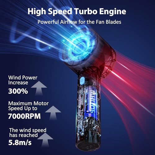 MTaoyac Rechargeable Handheld Fan with 4 Speeds Turb0