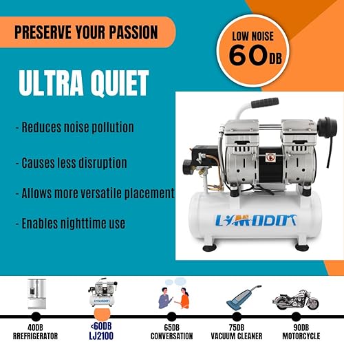 Limodot Portable Air Compressor, Ultra Quiet, 2 Gallon