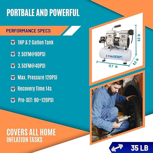 Limodot Portable Air Compressor, Ultra Quiet, 2 Gallon