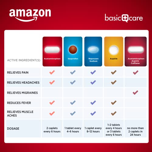 Amazon Basic Care Extra Strength Pain Relief, Acetaminophen Caplets, 500 mg, Pain Reliever/Fever Reducer, 500 Count