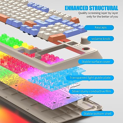 TROCHIN Gaming Keyboard Wired Mixed Rainbow Led Light Compact PC Slient Keyboard with Number Pad Dust-Proof Wired Gaming Keyboard 94 Keys for Computer/Laptop/Office/Gaming