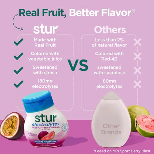 Stur Electrolyte Water Enhancer | Sweetened with Stevia | High in Vitamin C & Antioxidants | Sugar Free | Zero Calories | Keto | Vegan | 5 Bottles, Makes 90 Drinks (Passionfruit Guava)
