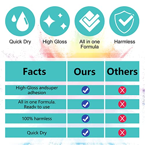 Sublimation Spray for Cotton Shirts 100ML Bright Sublimation Spray for All Fabric Including Polyester Carton Tote Bag Pillows, Waterproof Quick Drying Brighter & More Vibrant Colors