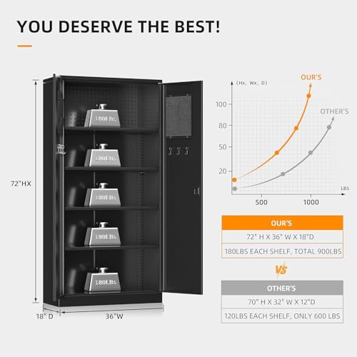 INTERGREAT Storage Cabinet, Metal Storage Cabinet with 2 Doors and 4 Movable Shelves, 72" Steel Lockable Tool Cabinets with Pegboard for Office, Home, Warehouse, Garage