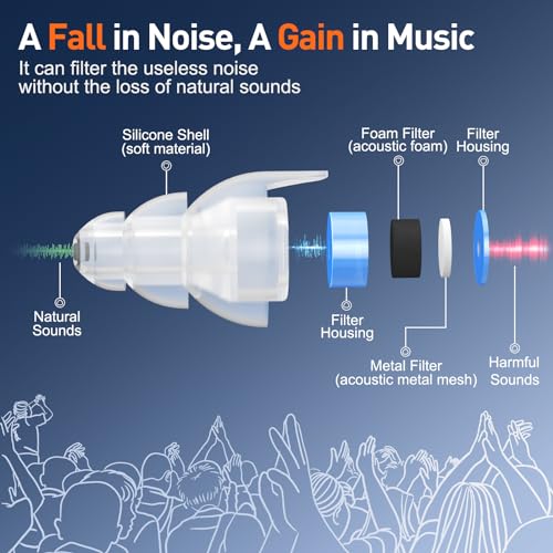 Reure High Fidelity Concert Noise Cancelling Silicone Ear Plugs