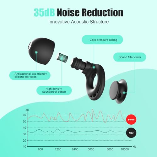 Beinkap Reusable Silicone Ear Plugs – 35dB Noise Cancelling