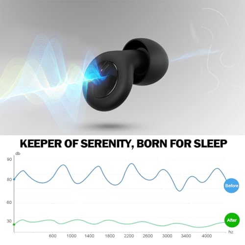 Noise Cancelling Reusable Ear Plugs for Sleeping and Work