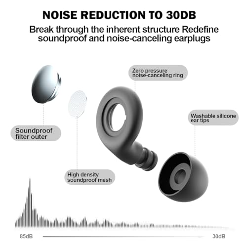 Noise Cancelling Reusable Ear Plugs for Sleeping and Work