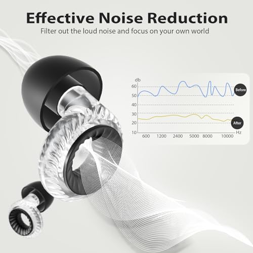 Yawsoy High Fidelity Concert Ear Plugs, 6 Pair