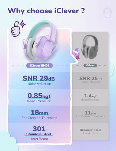 Kids Noise Cancelling Ear Muffs for Sensory Aid