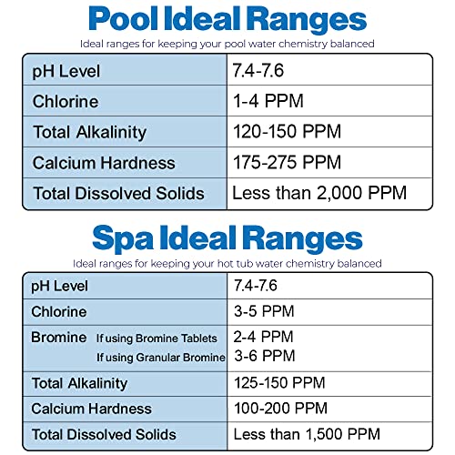 LeisureQuip Pool & Spa Balancers pH Decreaser 3 Pack with ScumBoat and Hot Tub Care Ebook - Balancing Chemicals for Hot Tubs, Above Ground Pools, & Spas