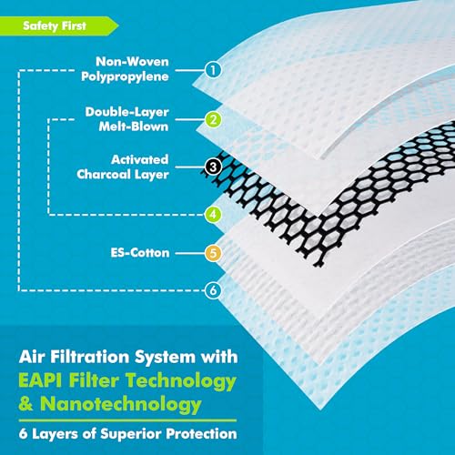 BASE CAMP M PRO Reusable Dust Mask, Comfortable Protection