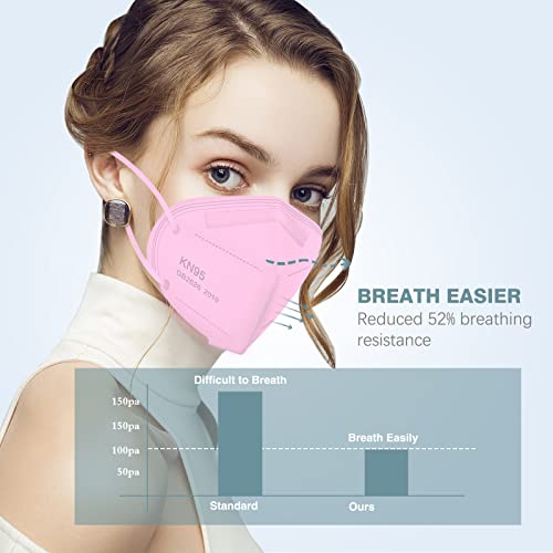 Pack of 50 XINYA BAO KN95 Masks - 5-Ply