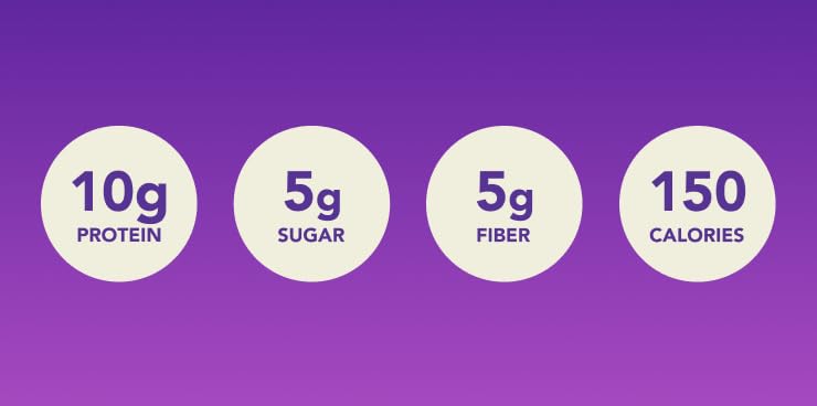 think! Protein Bars with Chicory Root for Fiber, Digestive Support, Gluten Free with Whey Protein Isolate, S'mores, Snack Bars without Artificial Sweeteners, 1.4 Oz (10 Count)