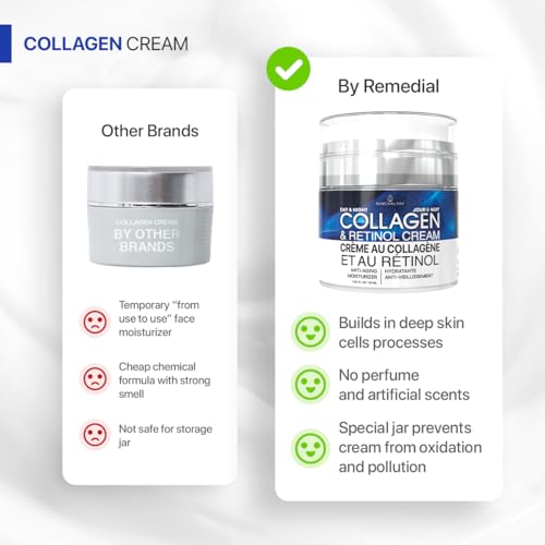 REMEDIAL PAX Collagen Cream for Face with Retinol and Hyaluronic Acid, Day and Night Anti Aging Skincare Facial Moisturizer, Hydrating Face Lotion, Moisturizing Cream to Reduce Wrinkles for Women Men