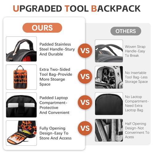 Tool Bag Backpack, 96-Pocket Tool Backpack Heavy Duty, Large Tool Backpack for Men Women, Hvac Tool Backpack Organizer, Tool Backpack with Laptop Compartment & Molded Base for Electrician Construction