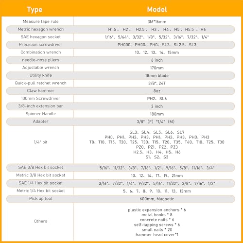 KOOPOOL 159-Piece Home Tool Set with Toolbox