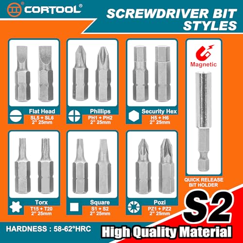 CORTOOL Multi-Blade Hand Saw Set with Case