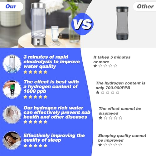 Hydrogen Water Bottle Generator - Portable and Efficient