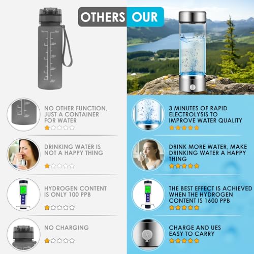 Hydrogen Water Bottle Generator with SPE PEM Technology