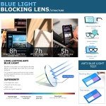 Blue Light Blocking Glasses for Computer Use