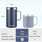 KXIAOCHEN 20oz Insulated Coffee Mug with Lid, Stainless Steel Coffee Cup, Double Wall Vacuum Coffee Tumbler with Handle, Premium Thermal Travel Coffee Mug (Navy Blue)