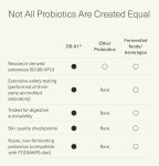 Seed DS-01 Daily Synbiotic - Prebiotic and Probiotic (60 Capsules) - 53.6 Billion AFU - Digestive Health, Gut Health, and Immune Health - Multi-Strain Probiotics for Women & Men - Vegan & Shelf-Stable