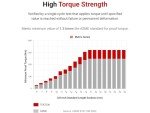 TEKTON 3/8 Inch Drive x 24 mm 6-Point Socket | SHD12124