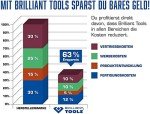 Brilliant Tools Offset Double Socket Wrench 9mm