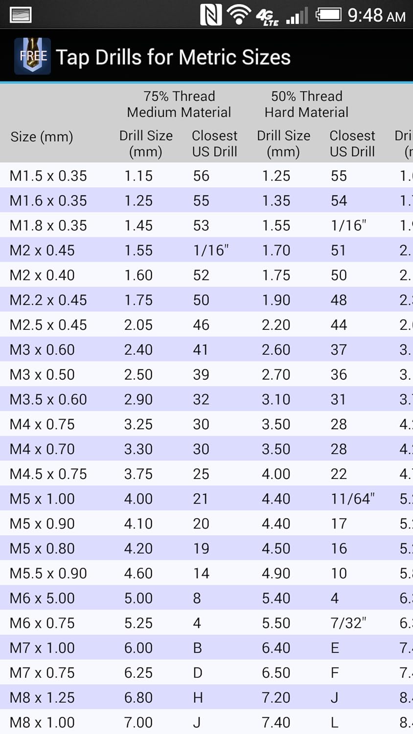 Drill Bit Charts