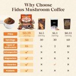 FIDUS Instant Mushroom Coffee, 16 Adaptogenic Mushrooms with Ashwagandha, Lion’s Mane, Cordyceps & Magnesium, Supports Focus, Energy & Digestion, 50 Servings