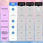 Yerba Mate Instant Tea Powder, Peach-Mango Flavor Super Drink, Mental Clarity, Clean Energy & Digestive Support, Rich in Prebiotics & Probiotics, Stay Fresh, Focused, 30 Servings