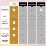 Yerba Mate teas Strawberry Matcha Flavor Instant Tea Powder - 3-in-1 Super Drink, Low Sugar, Supports Mental Clarity, Containing Prebiotics and Probiotics, Replenish Energy - 12.69 oz (30 Servings)