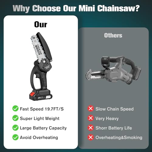 Mini Chainsaw Cordless,6-Inch Portable Handheld Electric Chainsaw with Security Lock,Battery Powered 2000mah Rechargeable Super Saws for Wood Cutting Tree Trimming DIY Projects Gardening Camping