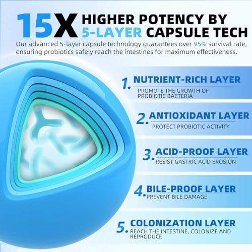 Probiotics for Men 100 Billion CFU - Probiotics for Digestive Health, Men's Probiotics Supplement, Prebiotics & Enzymes, for Prostate Health with Saw Palmetto, Weight Management | 90 Veg Capsules