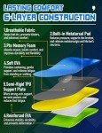 Comfort Insoles with Metatarsal Support Pads
