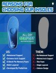 Comfort Insoles with Metatarsal Support Pads