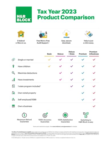 H&R Block Tax Software Deluxe + State 2023 with Refund Bonus Offer (Amazon Exclusive) (PC/MAC Download)