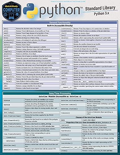 Python Standard Library: a QuickStudy Laminated Reference Guide (Quickstudy Computer)